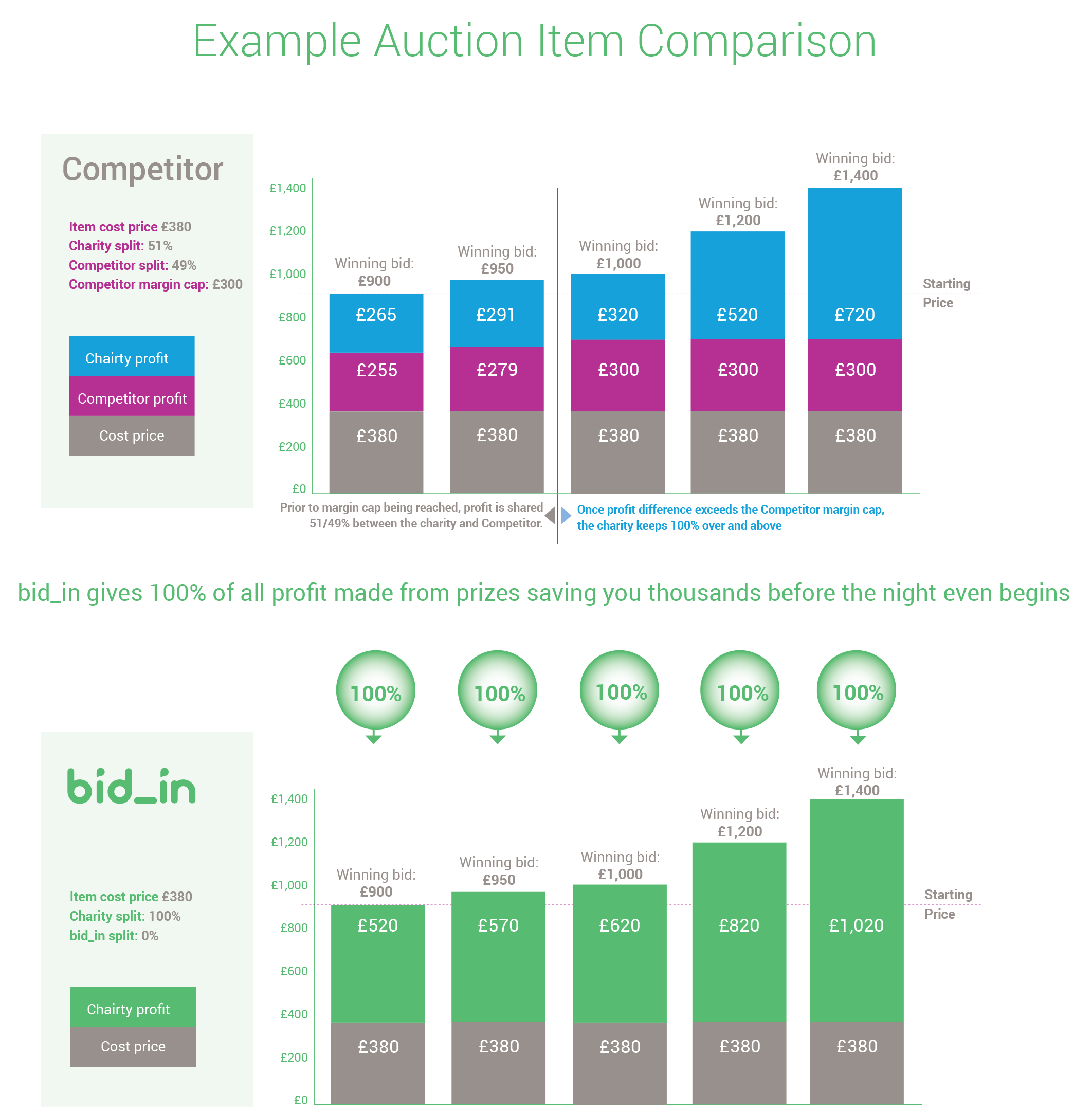 Item Comparison